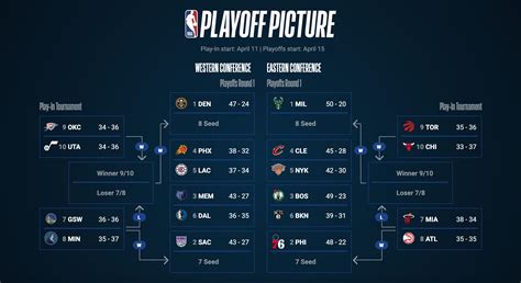 nba standings schedule today